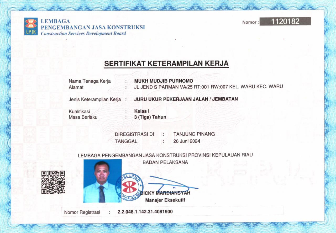 Pengukuran Tanah Sidoarjo